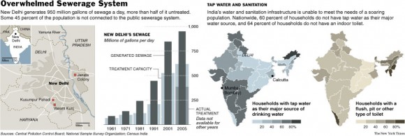 crisis del agua en india 2