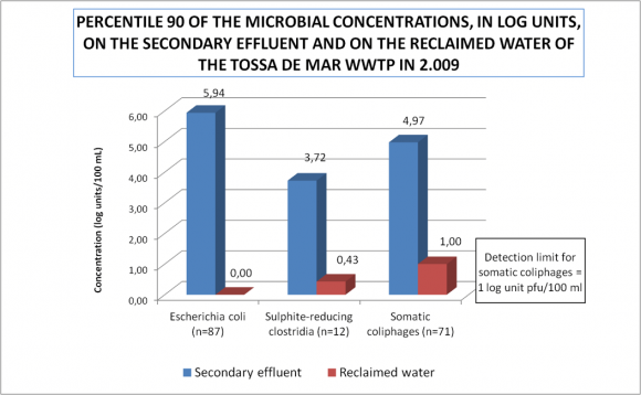 microbiologia y calidad del agua 1