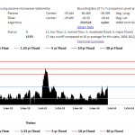 The Flood Observatory_WatchMeasures