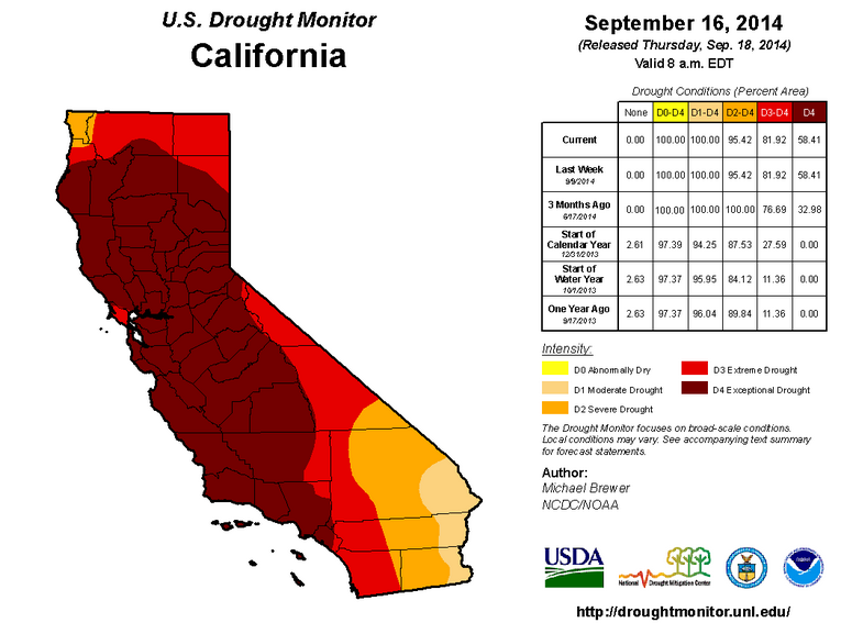 California se esta secando_estado actual