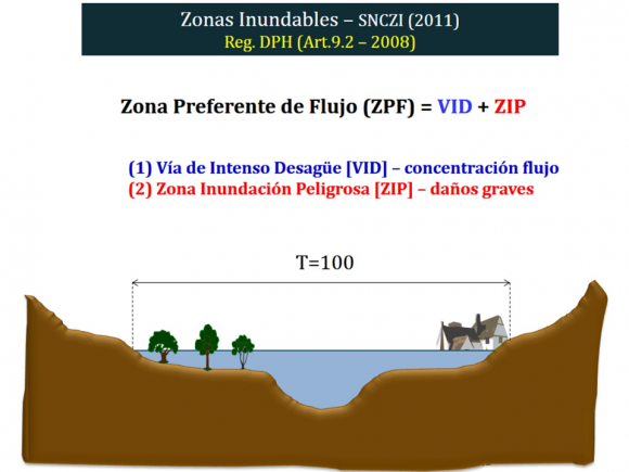 Zonificacion de los espacios fluviales_ZPF