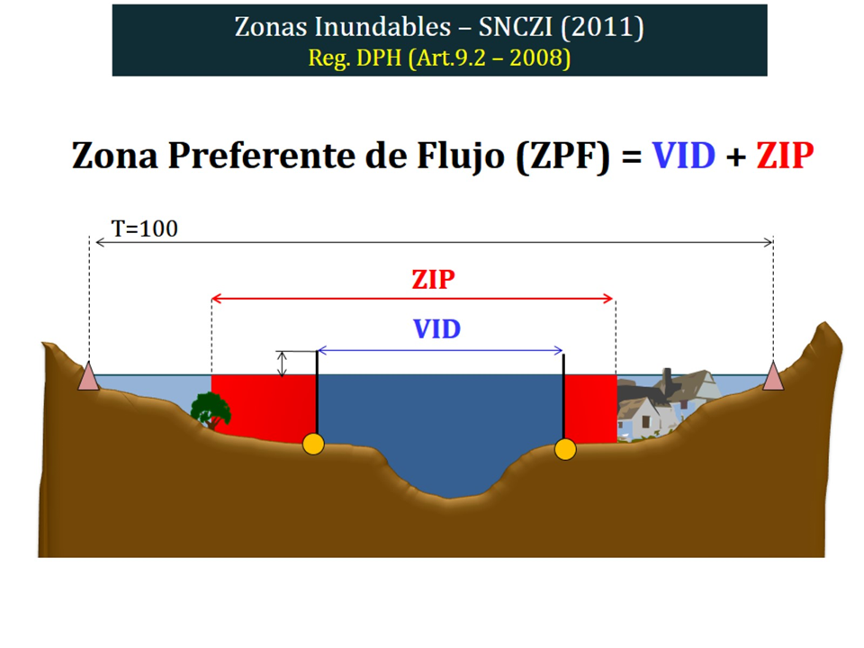 Zonificacion-de-los-espacios-fluviales_zpf2