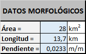 Datos morfologicos