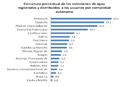 Precios del agua en España_1