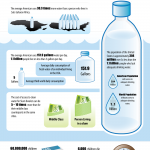 Infografía sobre el agua 1