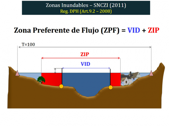 Zonificacion de los espacios fluviales_ZPF2
