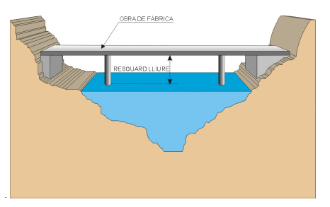 diseño hidraulico de un viaducto_resguardo