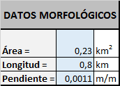 Datos morfologicos_peque