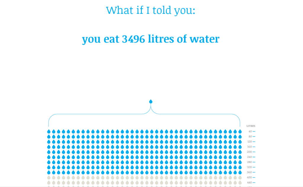 3 presentaciones para tomar conciencia sobre el agua que te gustarán